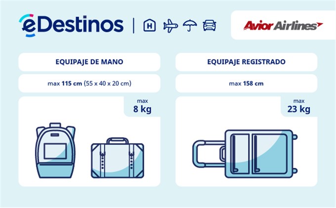 Las tarifas de equipaje de las principales aerolíneas en Latinoamérica