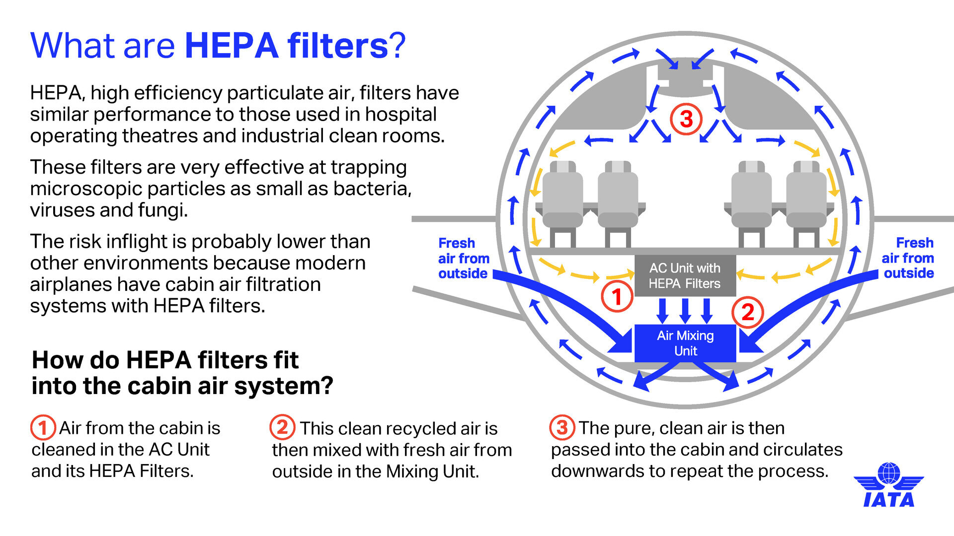 filtry HEPA