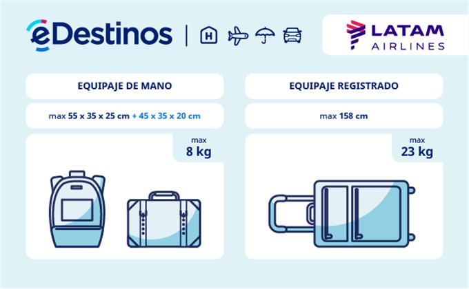 Airlines Brasil - eDestinos.com.pe