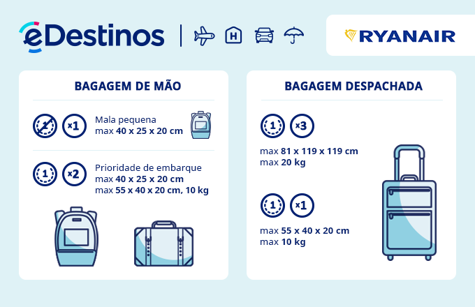 ryanair 20kg