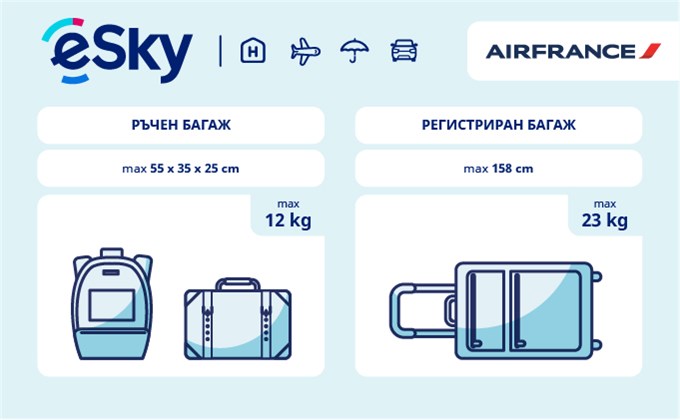 Тегло и размери на багажа - Air France