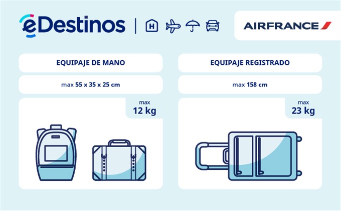 AIR - eDestinos.com.pa