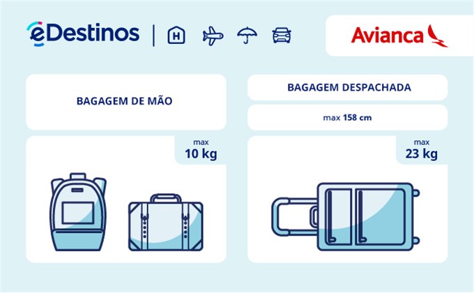 Bagagem: dimensões e peso - Avianca