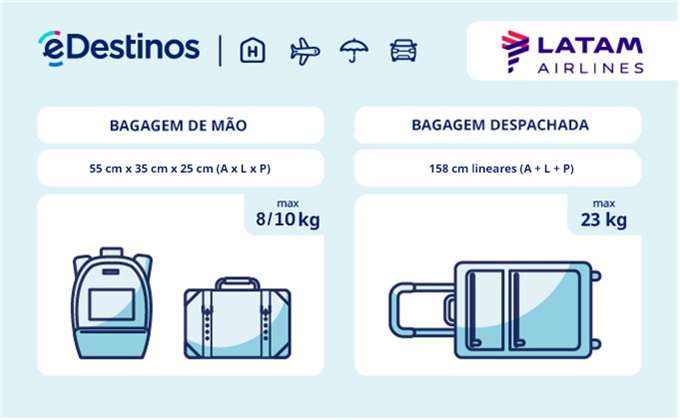Bagagem: dimensões e peso - LATAM Airlines