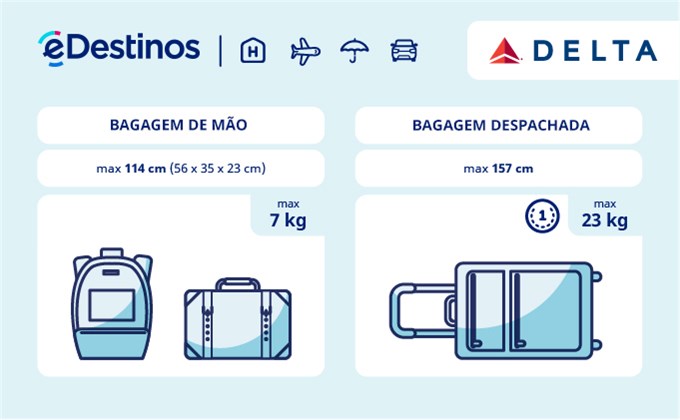 Bagagem: dimensões e peso - Delta Air Lines