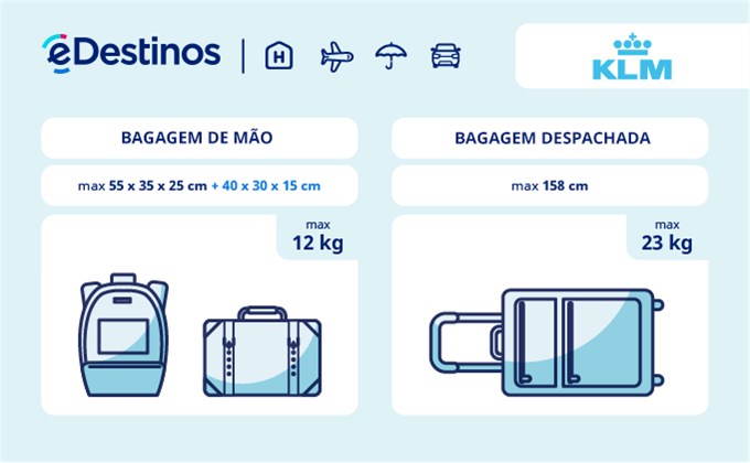 Bagagem: dimensões e peso - KLM