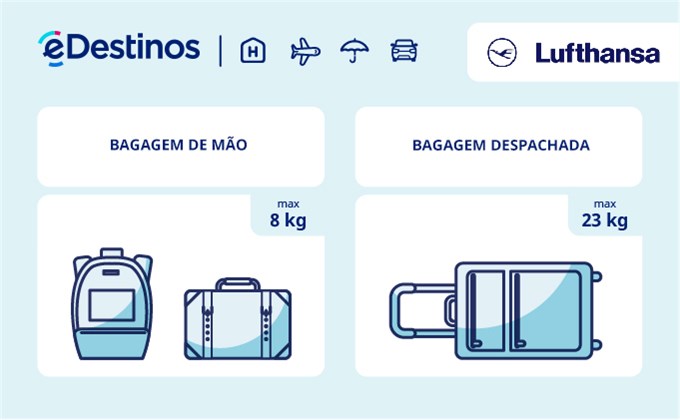 Bagagem: dimensões e peso - Lufthansa