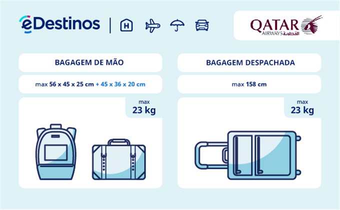Bagagem: dimensões e peso - Qatar Airways