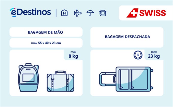 Bagagem: dimensões e peso - Swiss International Air Lines