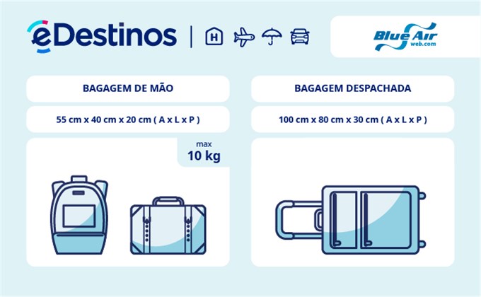 Bagagem: dimensões e peso - Blue Air Aviation