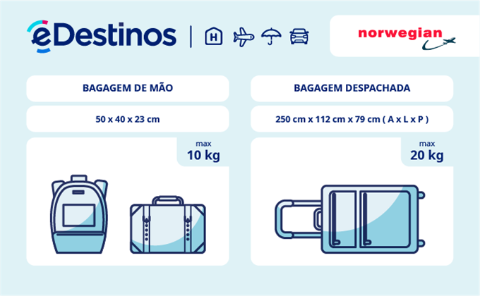 Bagagem: dimensões e peso - Norwegian