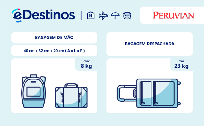 Bagagem: dimensões e peso - Peruvian Airlines