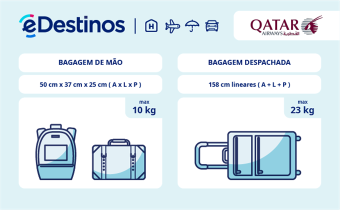 Bagagem: dimensões e peso - Qatar Airways