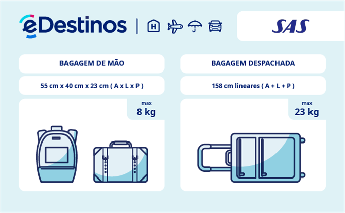 Bagagem: dimensões e peso - SAS Scandinavian Airlines