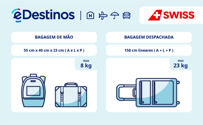 Bagagem: dimensões e peso - Swiss International Air Lines