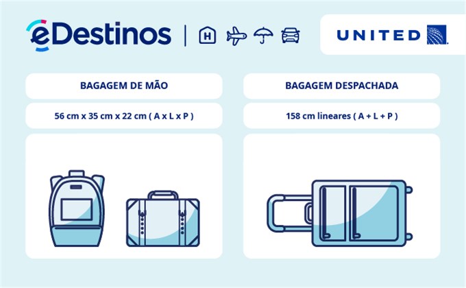 Bagagem: dimensões e peso - United Airlines