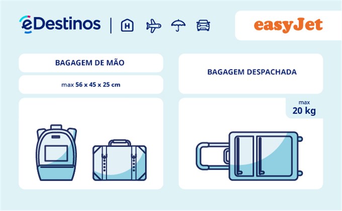 Bagagem: dimensões e peso - easyJet