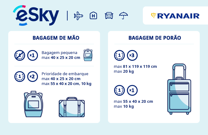 Bagagem: dimensões e peso - Ryanair