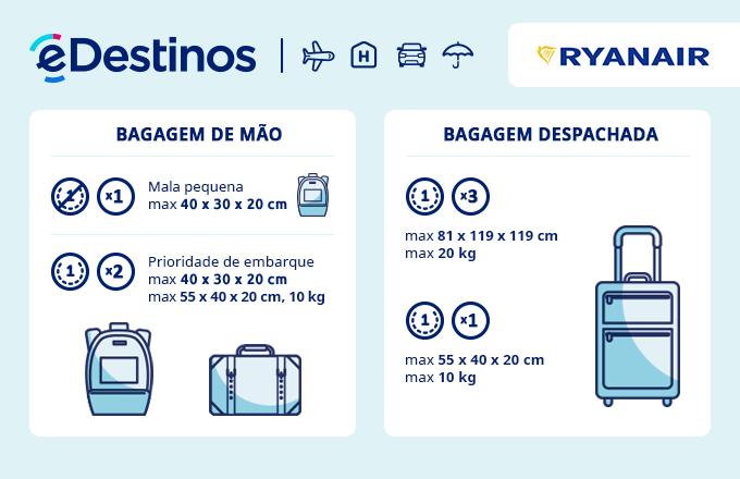 Bagagem: dimensões e peso - Ryanair