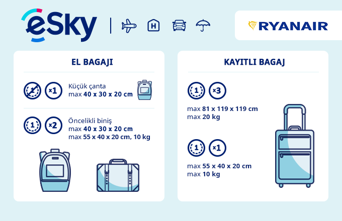 Bagaj: boyut ve ağırlı sınırlamaları - Ryanair
