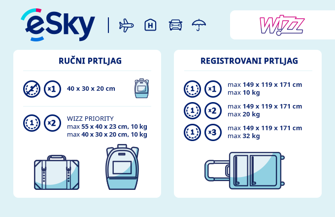 Prtljag: ograničenje veličine i težine - Wizz Air