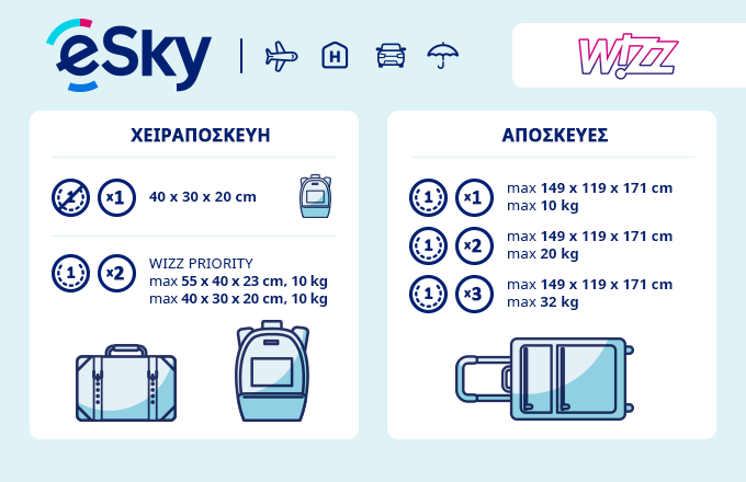 Αποσκευές: μέγεθος και βάρος - Wizz Air